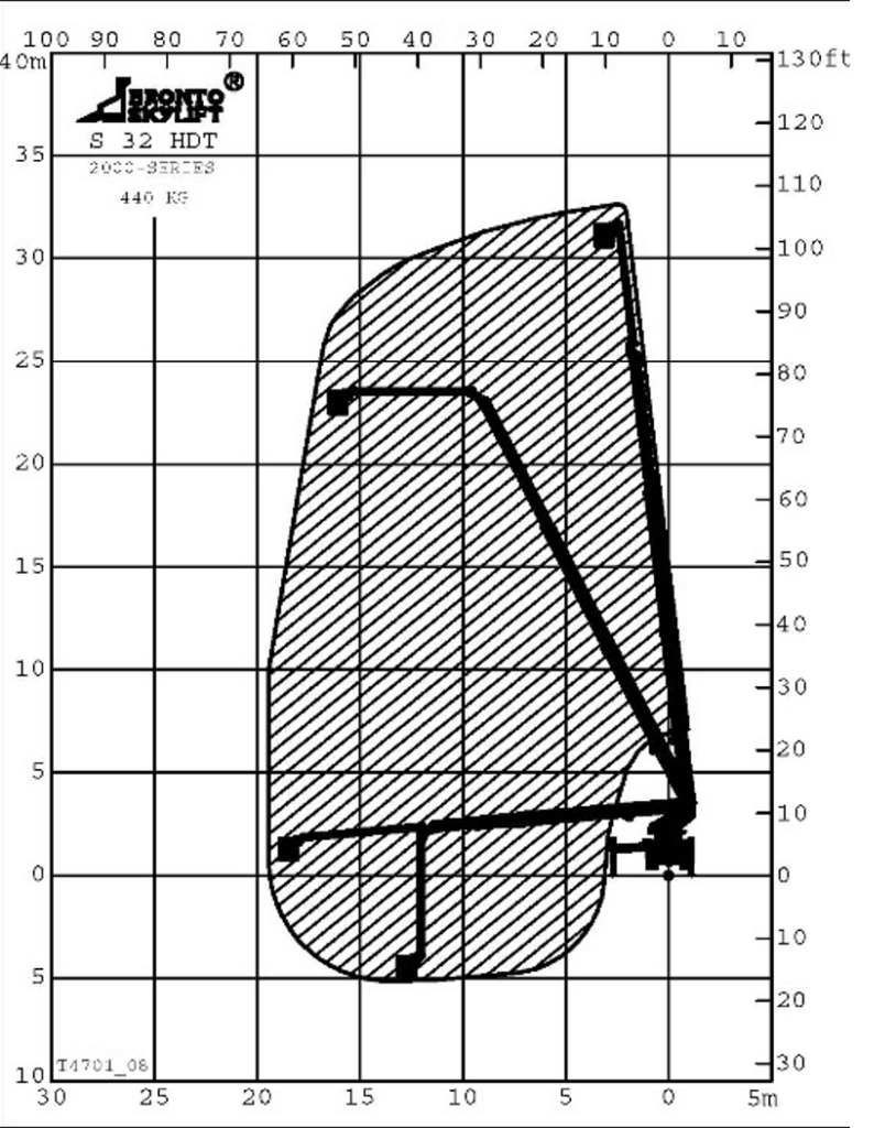 Bronto Skylift 32 HDT