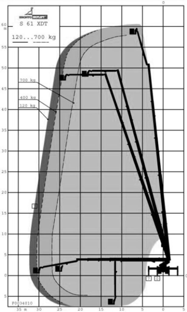 Bronto Skylift 60 XDT