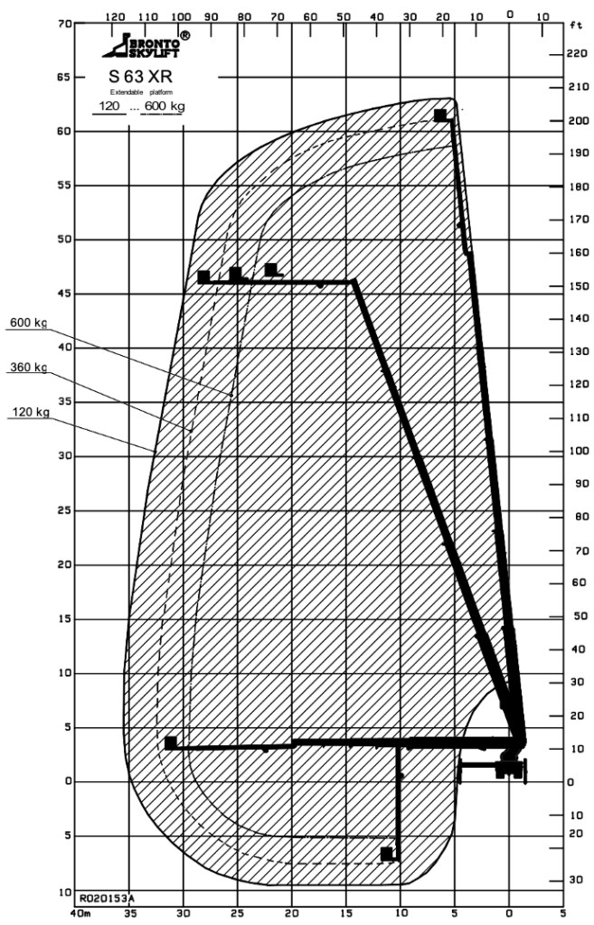 Bronto Skylift 63 XR