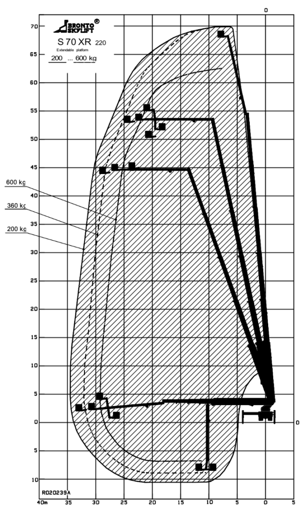 Bronto Skylift 70 XR