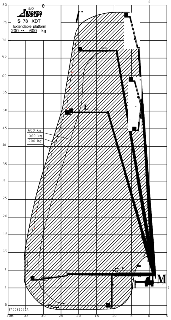Bronto skylift 78 XDT