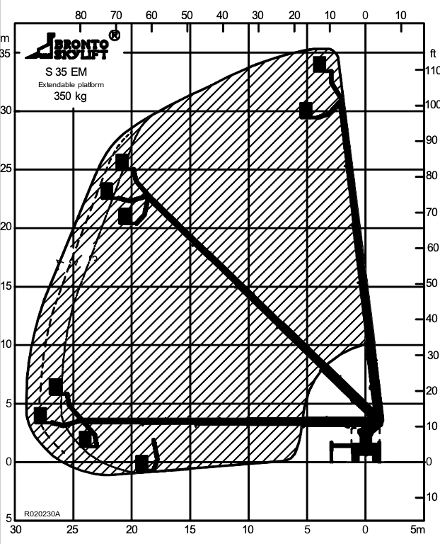 Bronto Skylift 35 EM