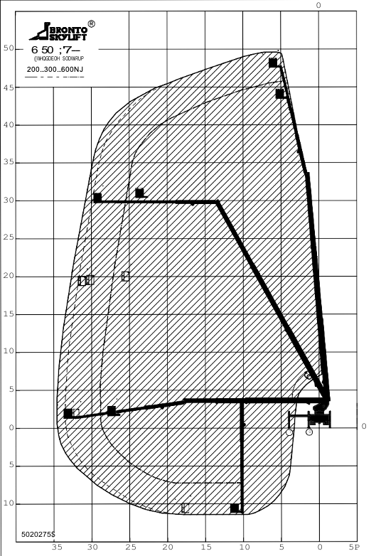 Bronto Skylift 50 XTDJ
